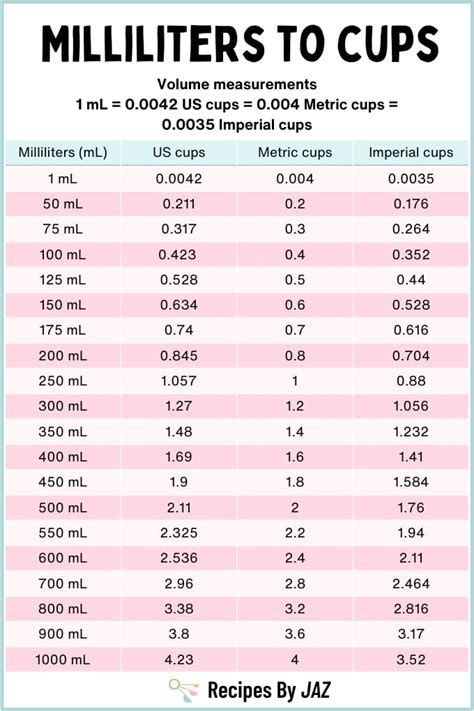 How Many Milliliters Are In A Cup And A Half