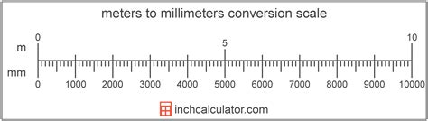 How Many Millimeters Are In One Meter