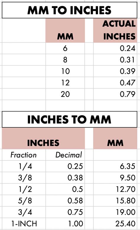 How Many Millimeters In 1 1 2 Inches