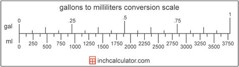 How Many Millimeters In A Gallon