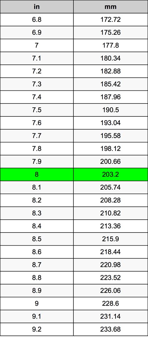 How Many Millimeters Is 8 In