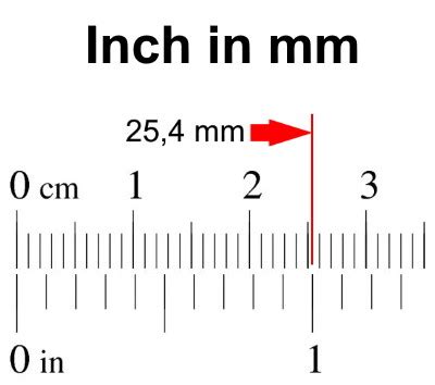 How Many Millimetres In An Inch And A Half