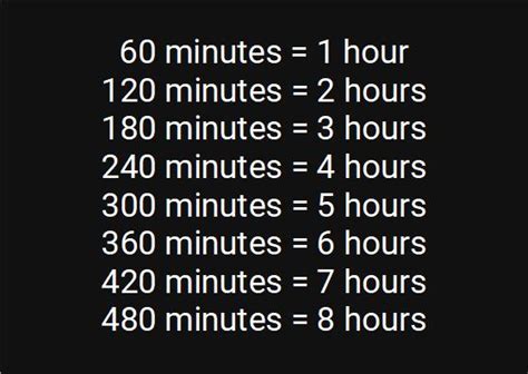 How Many Minutes In 4 Hours