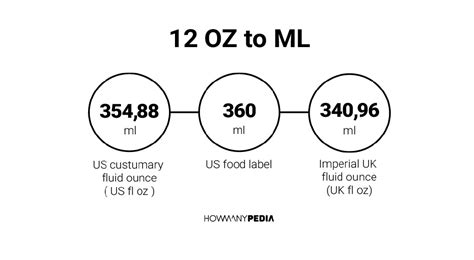 How Many Ml Are In 12 Ounces