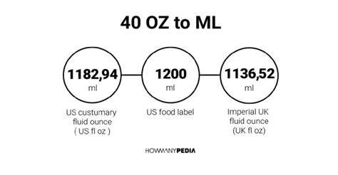 How Many Ml In 40 Ounces