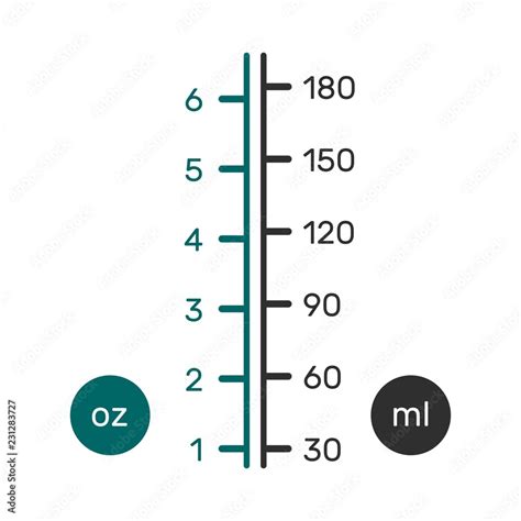 How Many Ml Is 5 Ounces