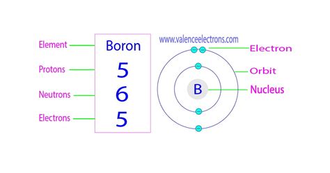 How Many Neutrons Does Boron Have