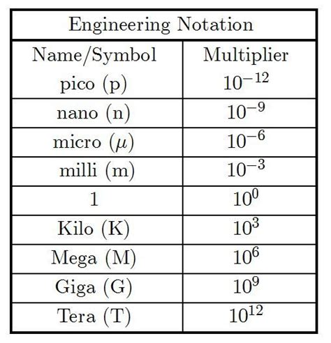 How Many Nm In A M