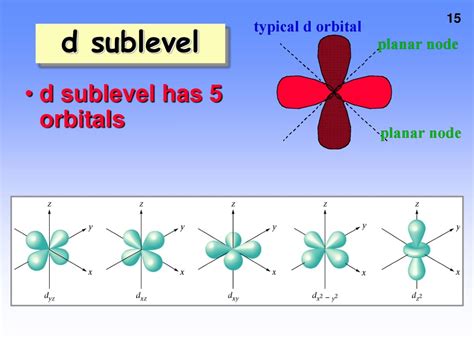 How Many Orbitals Are In The D Sublevel