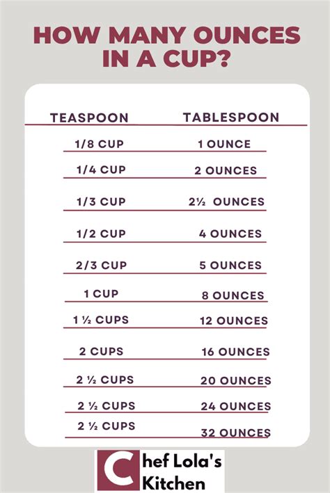 How Many Ounces Are In 1/3 Cup