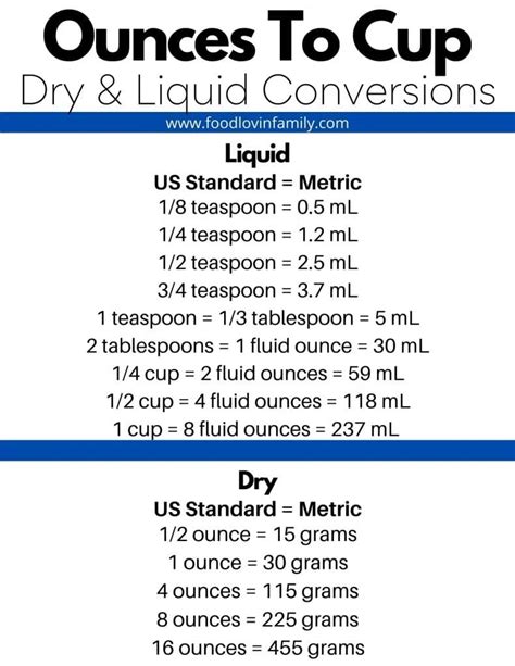 How Many Ounces Are In 1.5 Cups