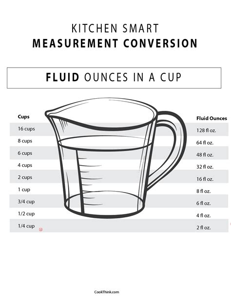 How Many Ounces Are In 3/4