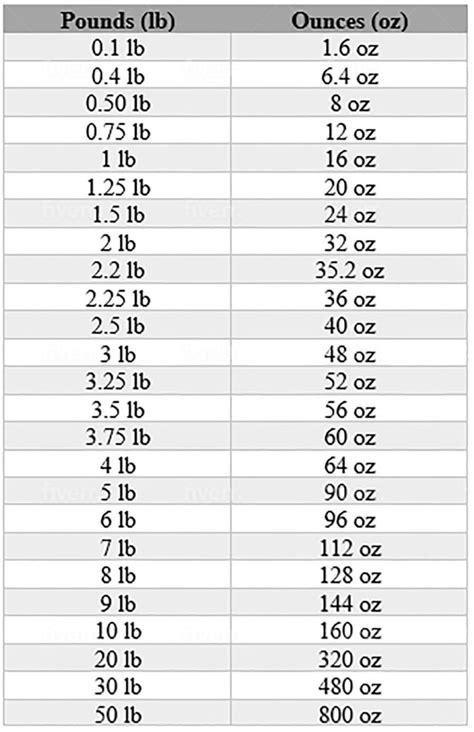 How Many Ounces Are In A 1 4 Pound