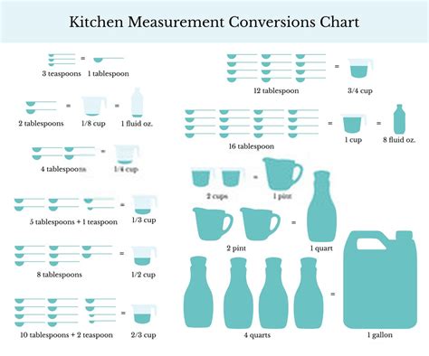 How Many Ounces In 12 Cups