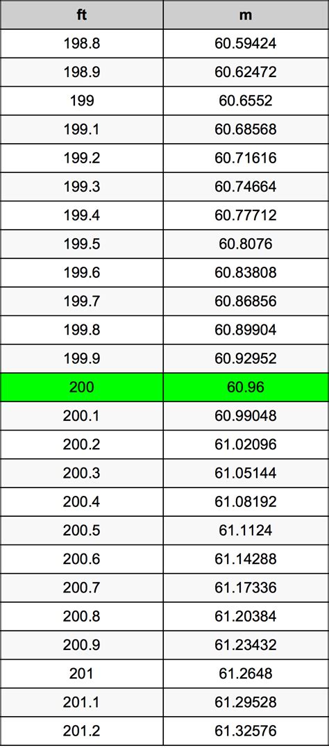 How Many Ounces In 200 G