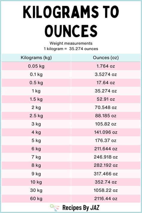 How Many Ounces In One Kilogram