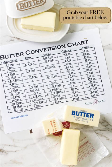 How Many Ounces Of Butter Are In A Cup