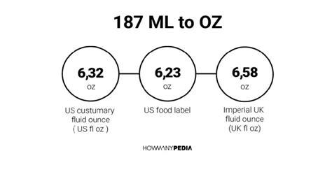 How Many Oz In 187 Ml