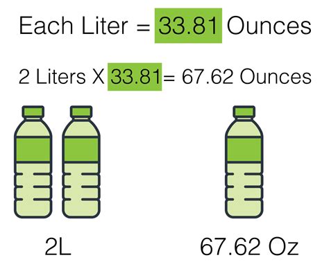 How Many Oz In 2.5 Liters