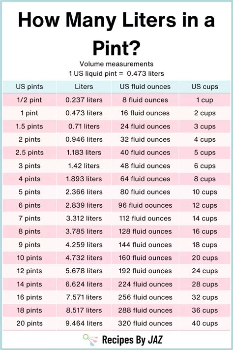 How Many Pints Are In A Liter