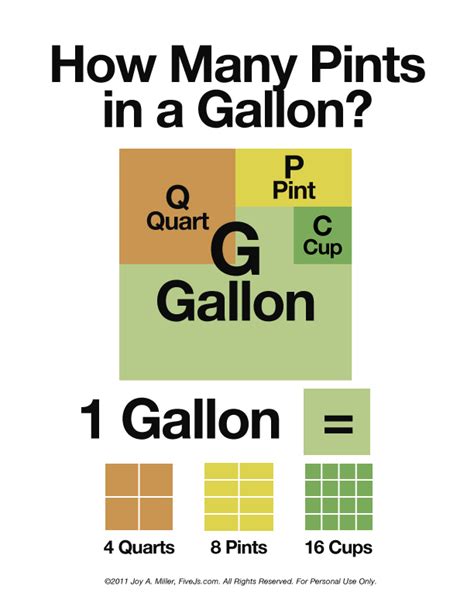 How Many Pints In A Half A Gallon