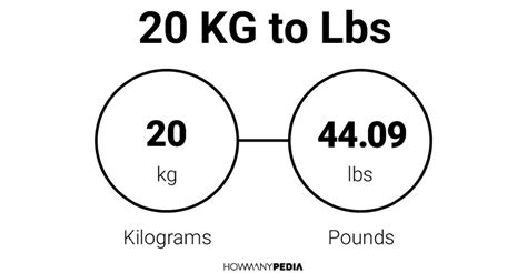 How Many Pounds Are In 20 Kilos