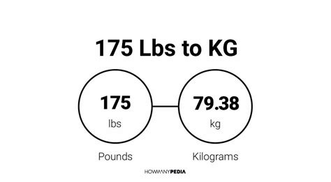 How Many Pounds Is 175 Kg