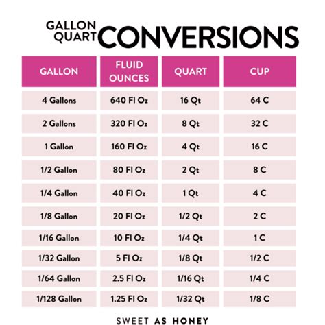 How Many Quarts Are In 2.5 Gallons