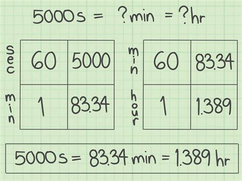 How Many Seconds Are In 2 Hours