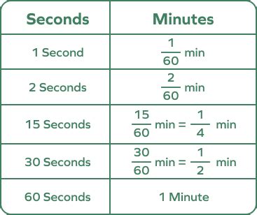 How Many Seconds Are In 30 Minutes