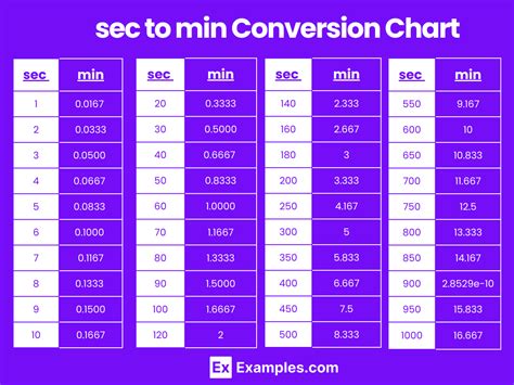 How Many Seconds Is 20 Minutes