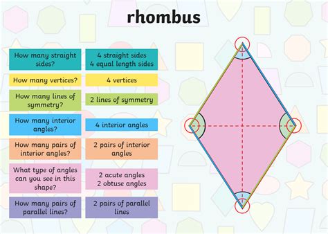 How Many Side Does Rhombus Have