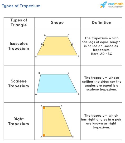 How Many Sides Does A Trapezoid Have