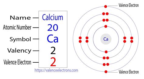 How Many Valence Electrons Are In Ca