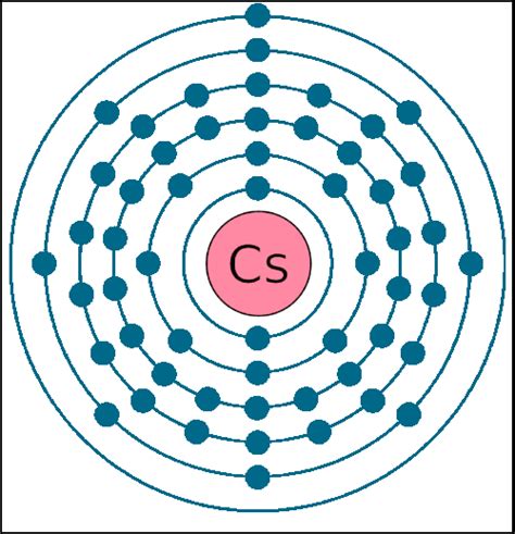 How Many Valence Electrons Are In Cesium