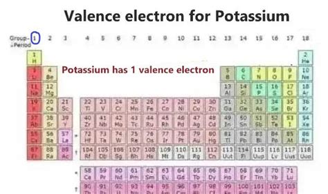 How Many Valence Electrons Are In Potassium