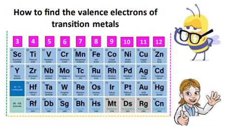 How Many Valence Electrons Are In Transition Metals