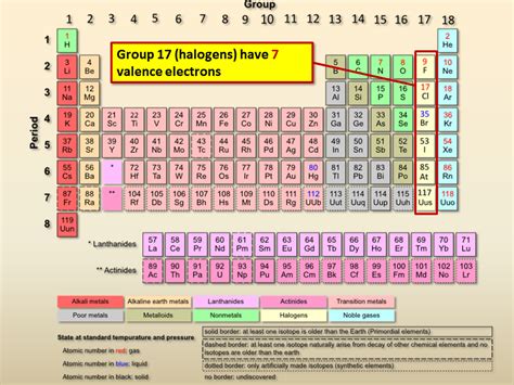 How Many Valence Electrons Do The Halogens Possess