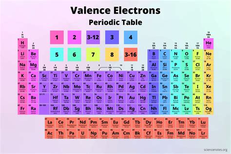 How Many Valence Electrons Does Ai Have