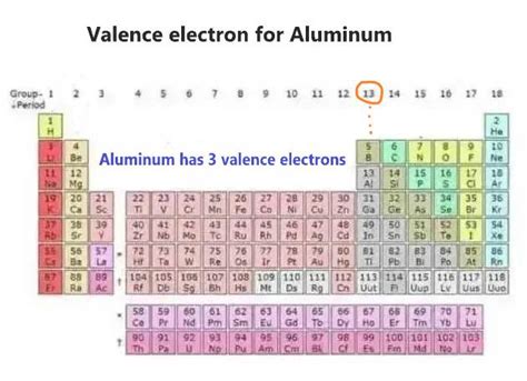 How Many Valence Electrons Does Aluminium Have