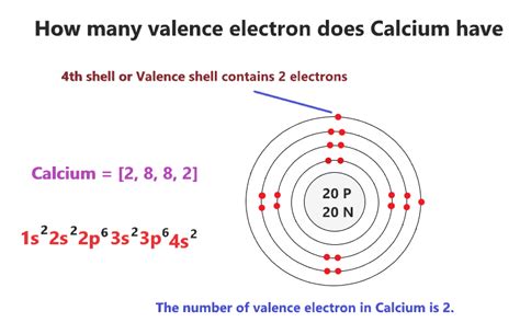 How Many Valence Electrons Does Calcium Ca Have