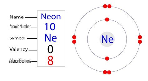 How Many Valence Electrons Does Ne Have