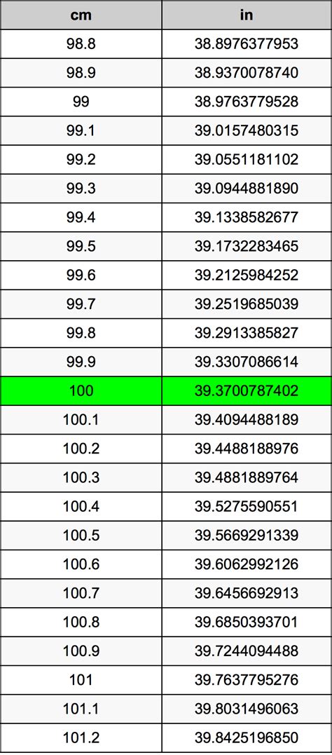 How Much Is 100 Cm In Inches