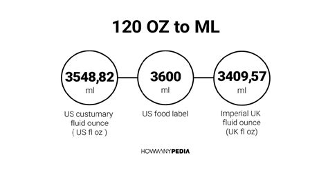 How Much Is 120 Ml In Ounces