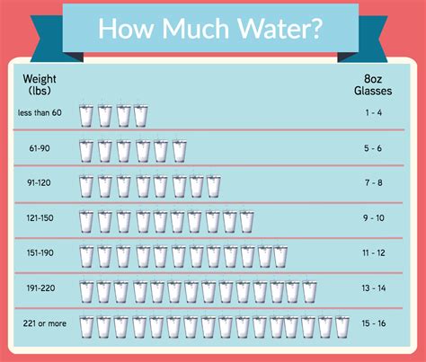 How Much Is 17 Ounces Of Water