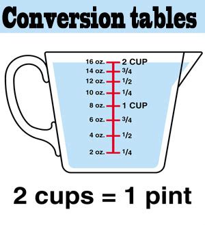 How Much Is 2 1/2 Cups