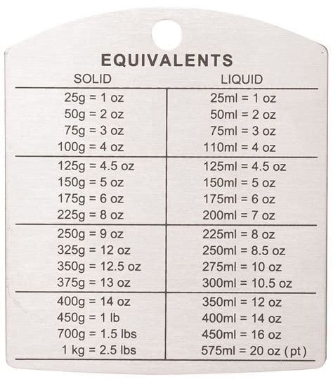 How Much Is 200 Grams In Ounces