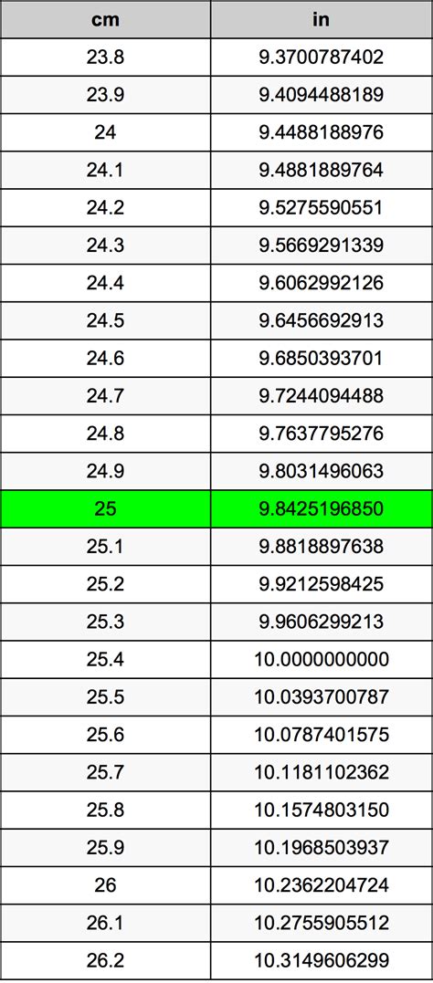 How Much Is 25 Cm In Inches