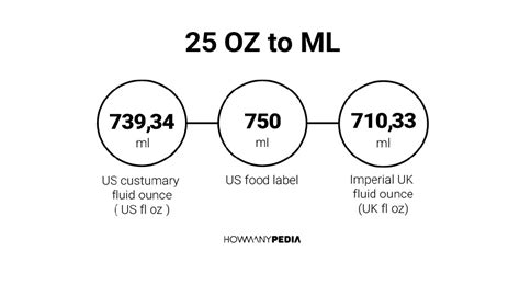 How Much Is 25 Oz In Ml