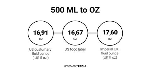 How Much Is 500 Ml In Ounces